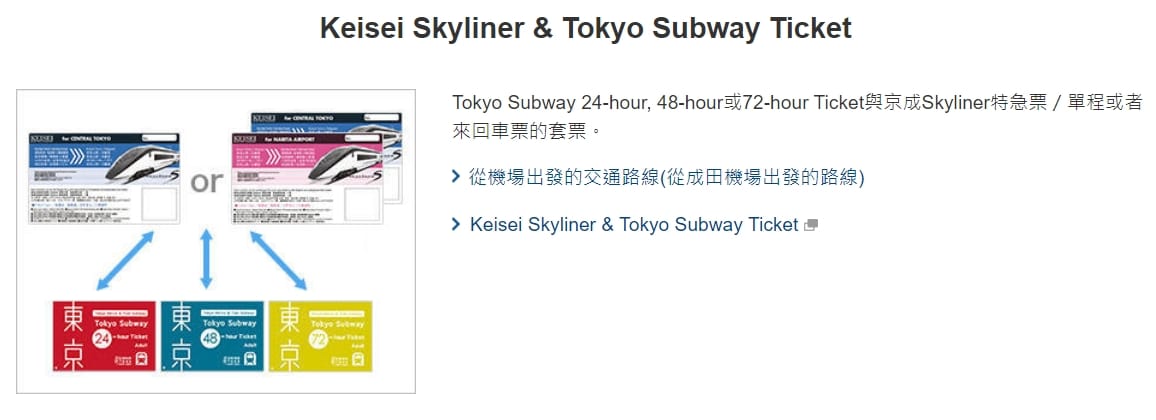 東京市區交通|東京地鐵搭車方式、東京地鐵一日券票券整理